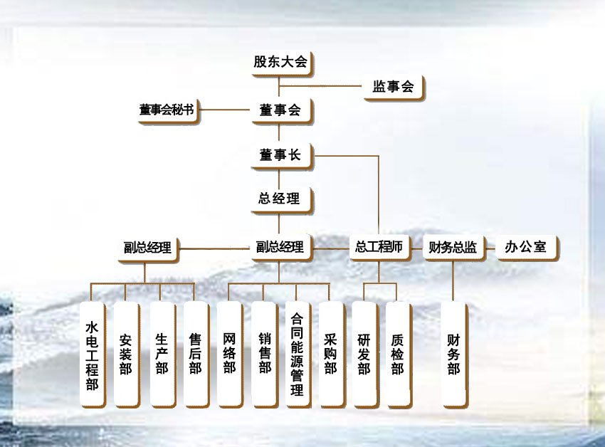 組織結(jié)構(gòu).jpg