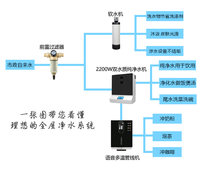 全屋凈水系統(tǒng).jpg