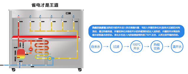 校園直飲水機：守護師生健康的清泉